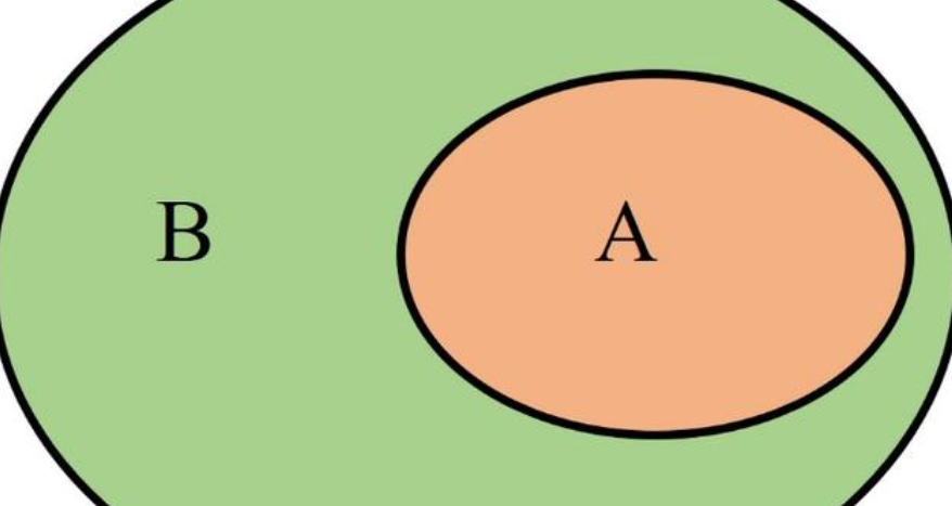 子集和真子集的符号是什么