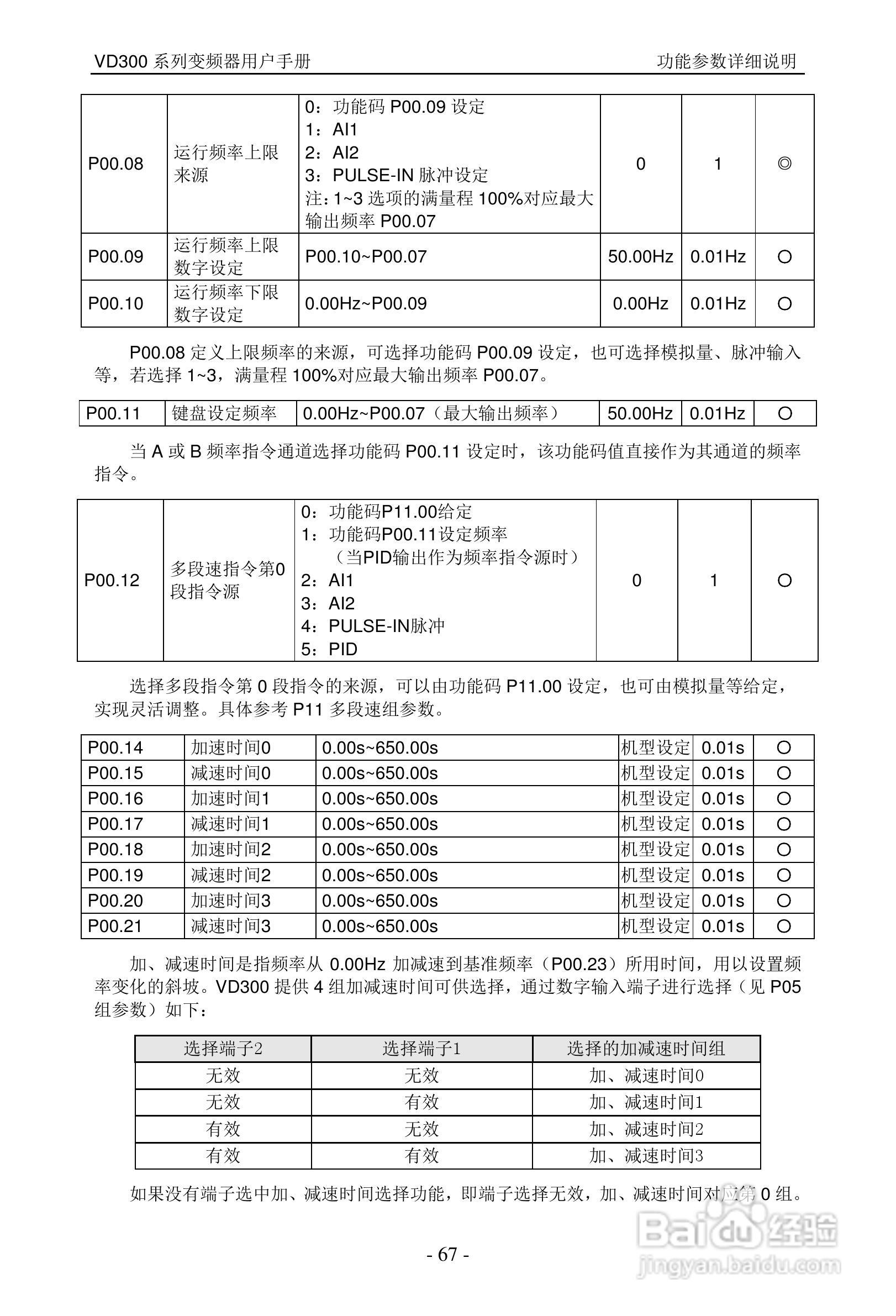 沃森VD300-7T-560变频器使用说明书:[7]