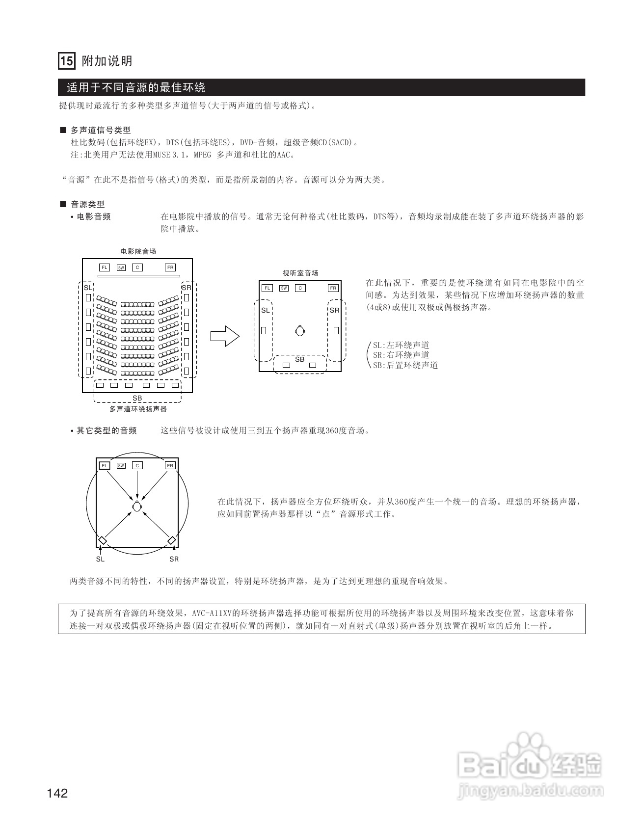 天龙AVC-A11XV 环绕音效扩大机说明书:[8]