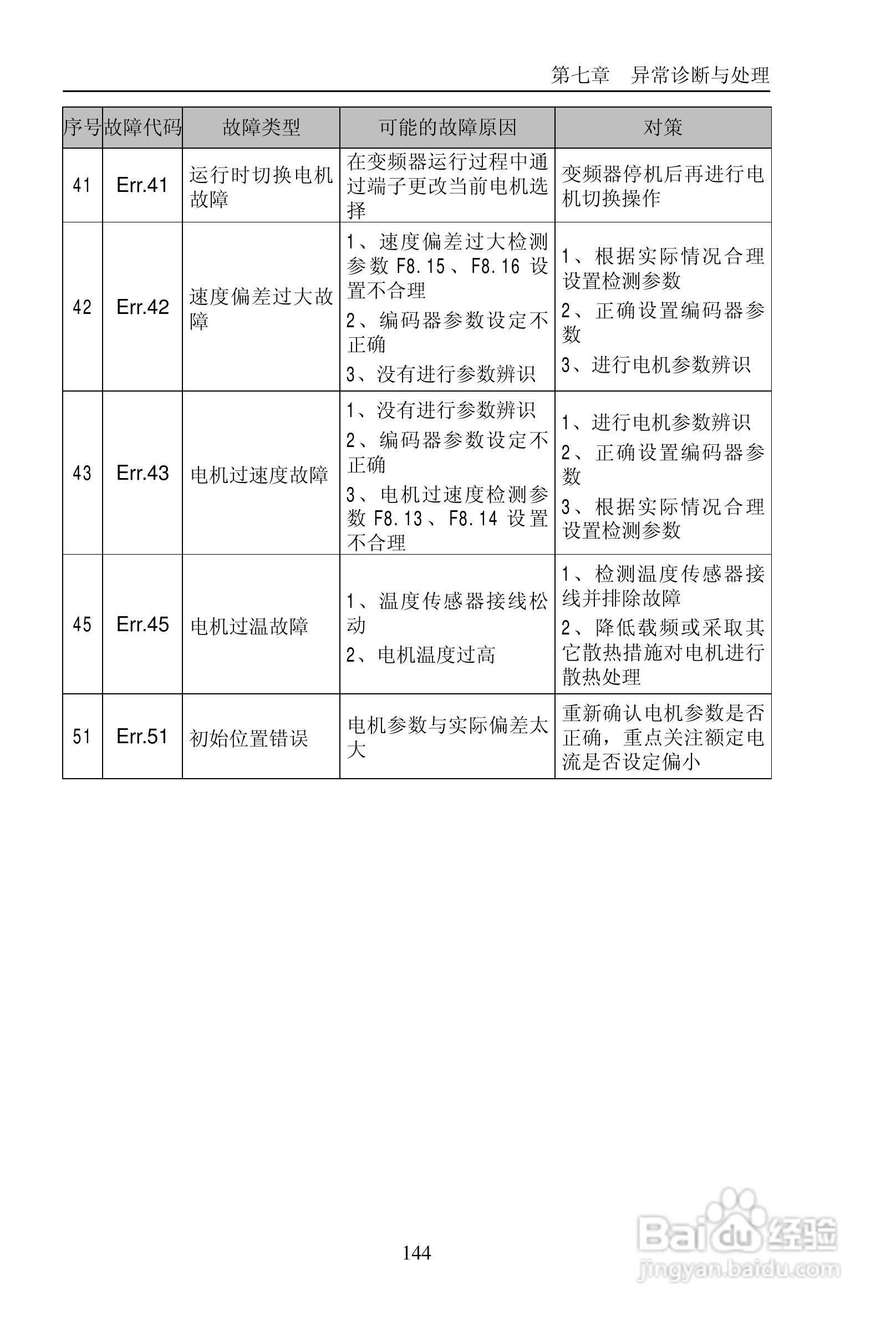 普传PI9200-075G2变频器使用说明书:[15]