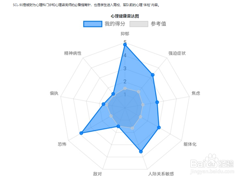 如何判断是否得了抑郁症