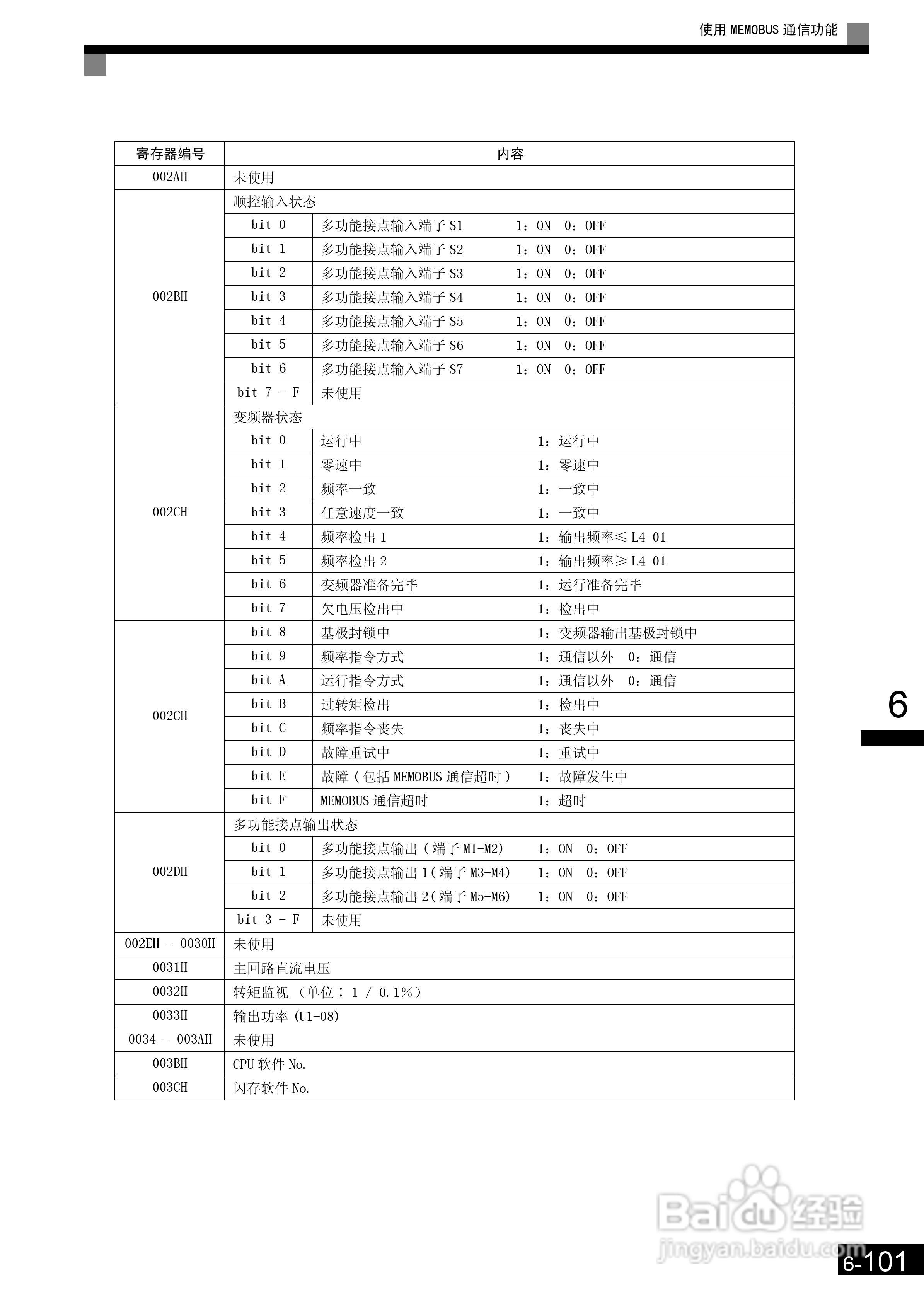 安川CIMR-L7B4055变频器使用说明书:[26]