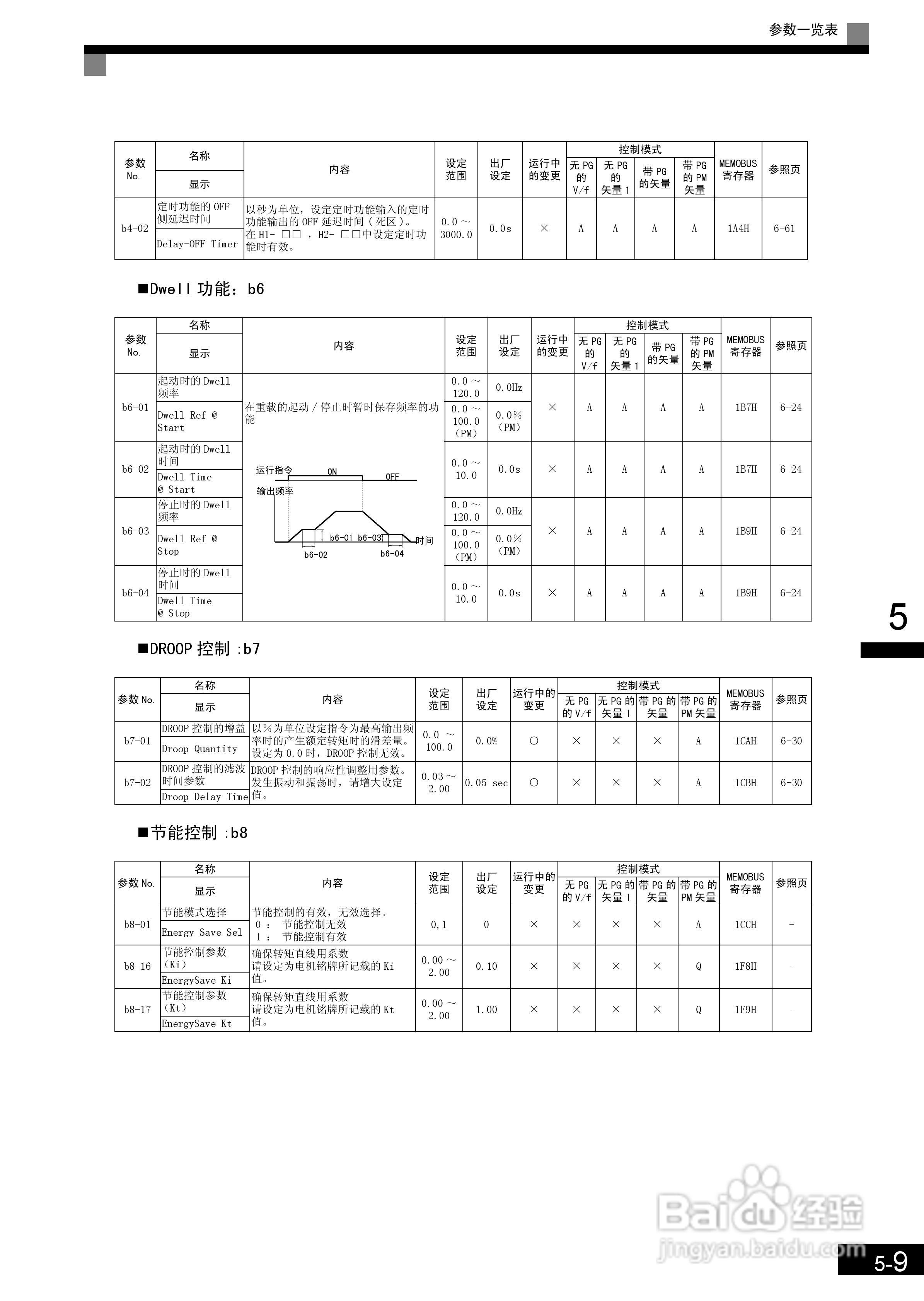 安川CIMR-L7B4055变频器使用说明书:[12]