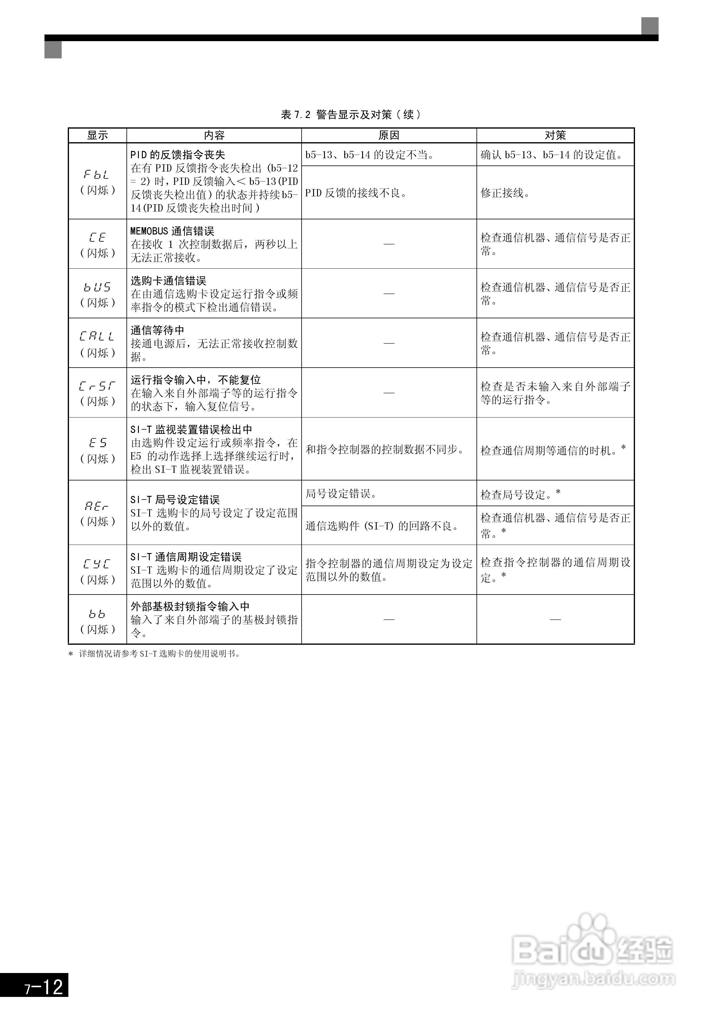 安川CIMR-F7B4300变频器使用说明书:[37]