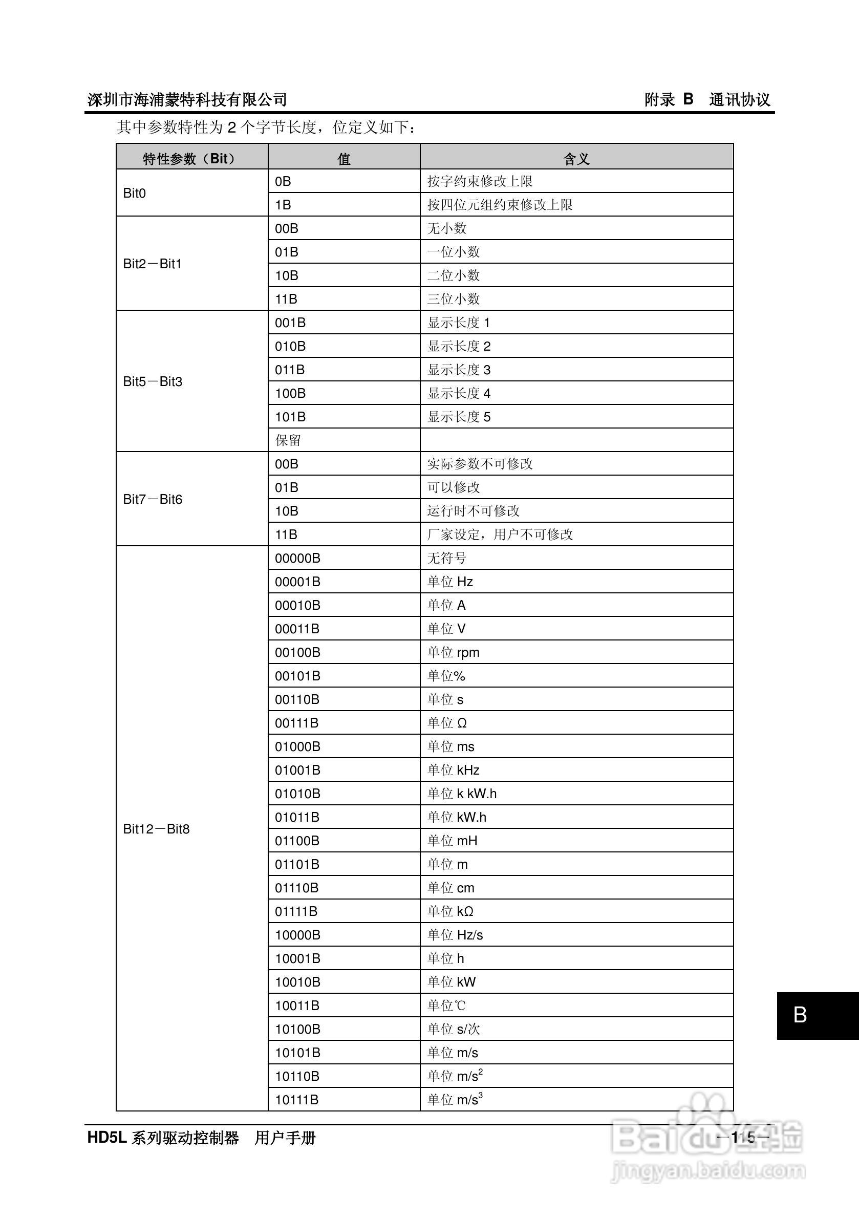 海浦蒙特HD5L-4T045电梯专用驱动控制器用户手册:[13]