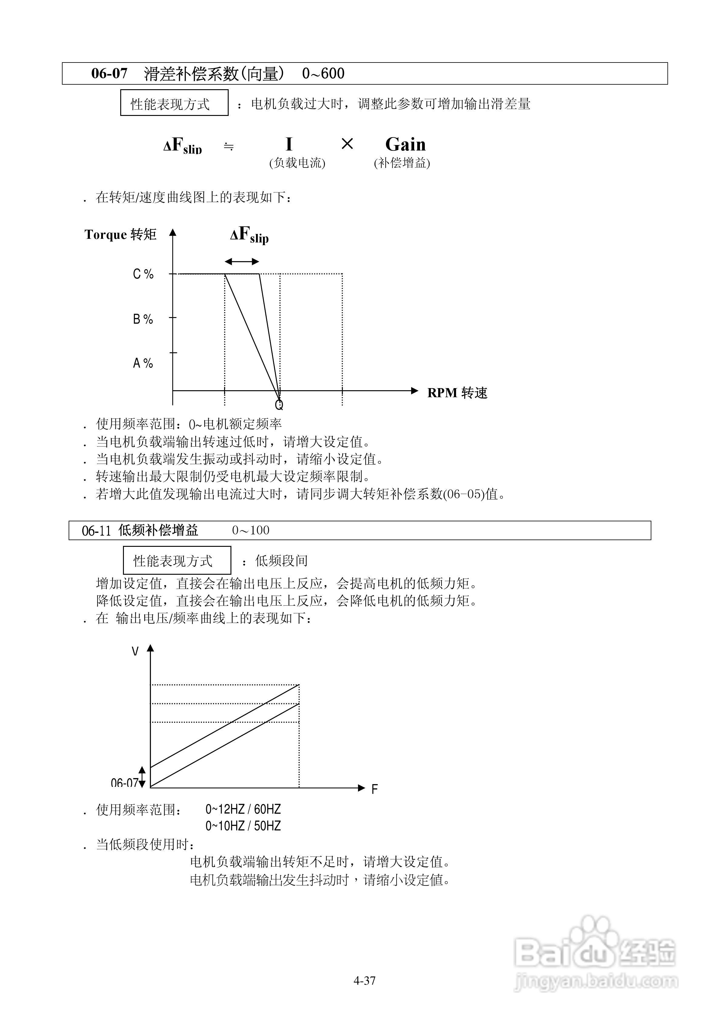 FATEK FID-E1-004-23变频器使用说明书:[6]