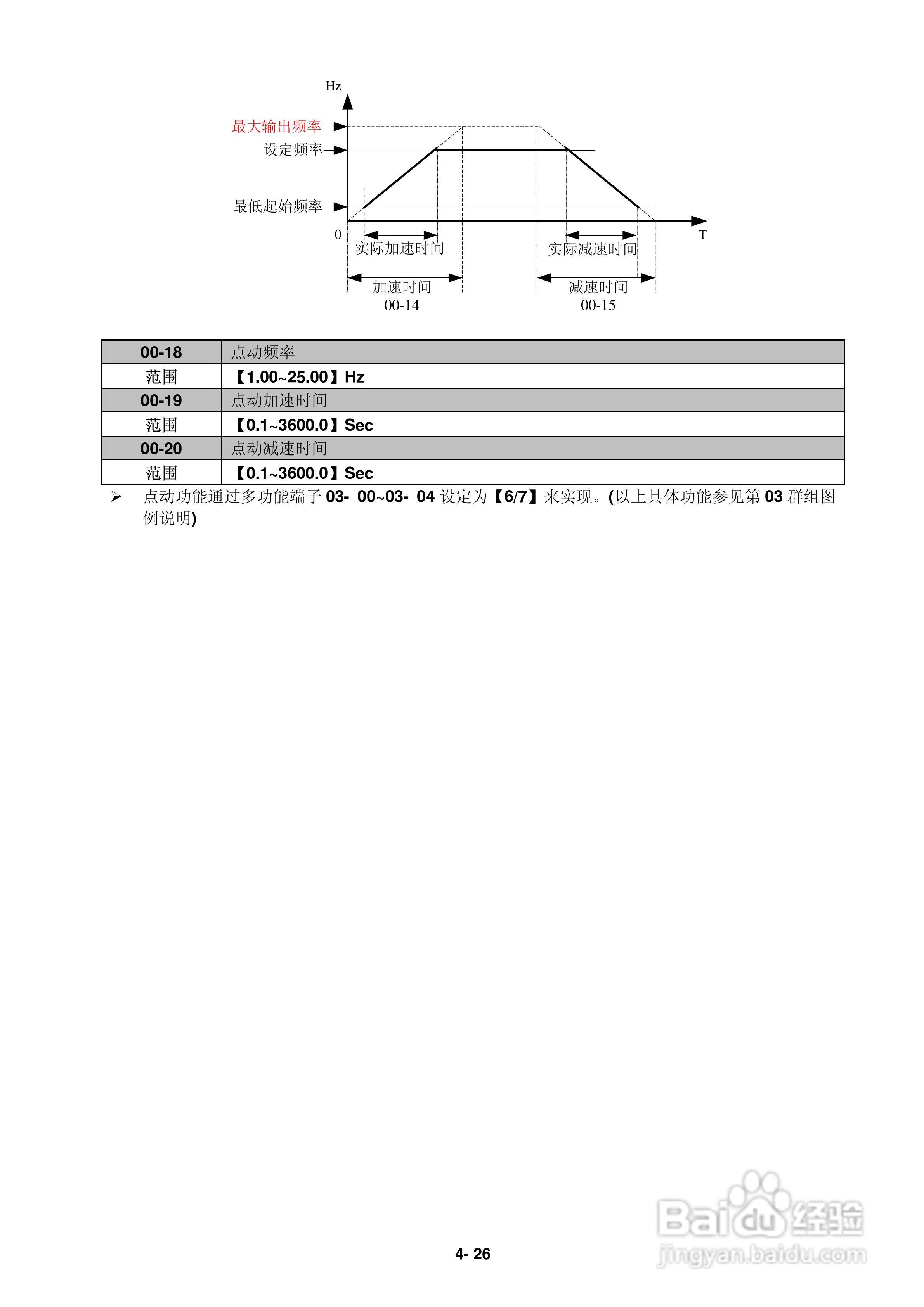 FATEK FID-L2-022-21变频器使用说明书:[6]