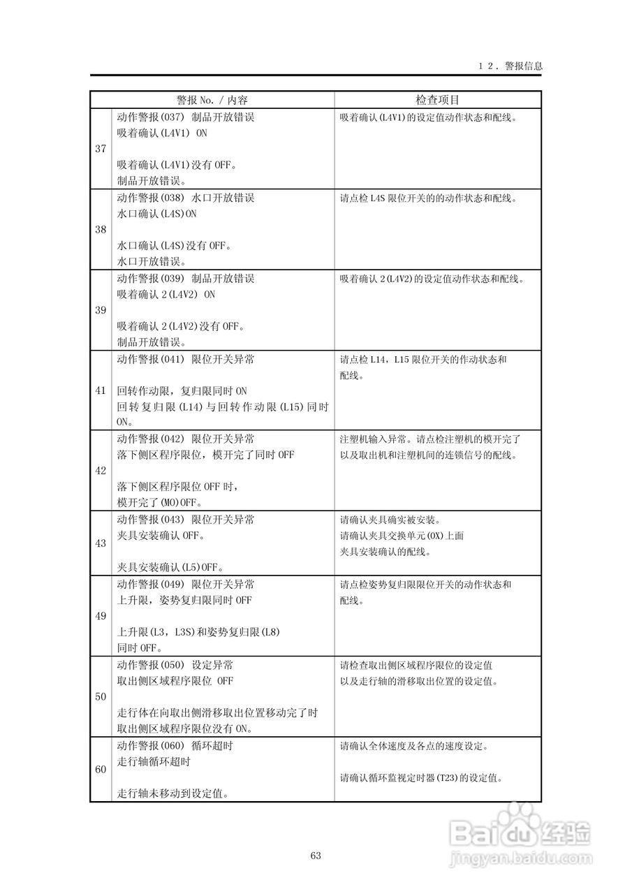 YUDO STEC-NA2机械手用控制器说明书:[7]