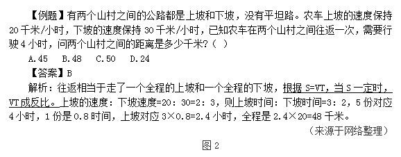 四川省考公务员考试行测正反比法怎么运用