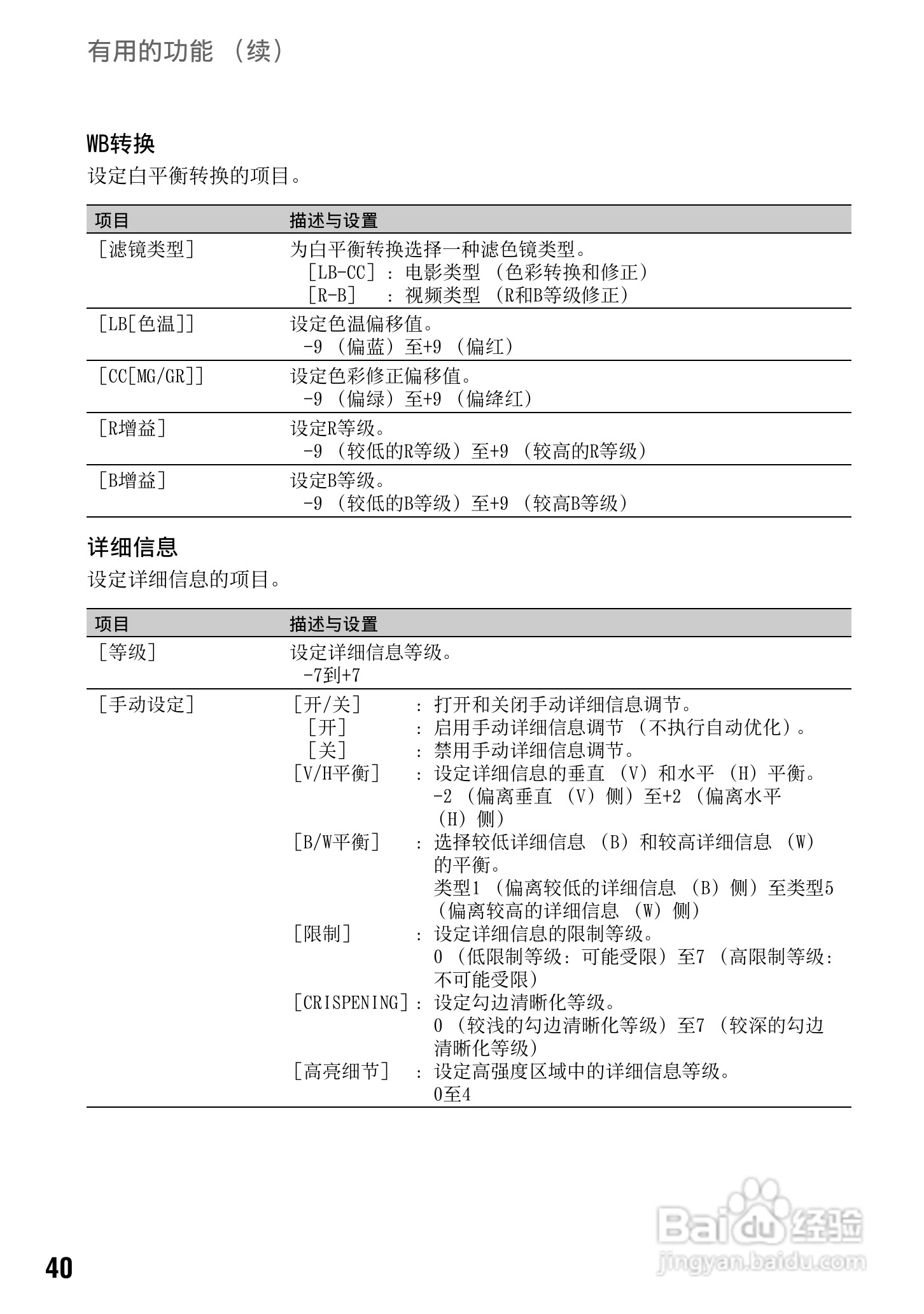 索尼NEX-FS100CK数码摄像机使用说明书:[4]