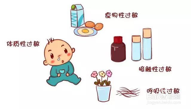 宝宝过敏有哪些表现