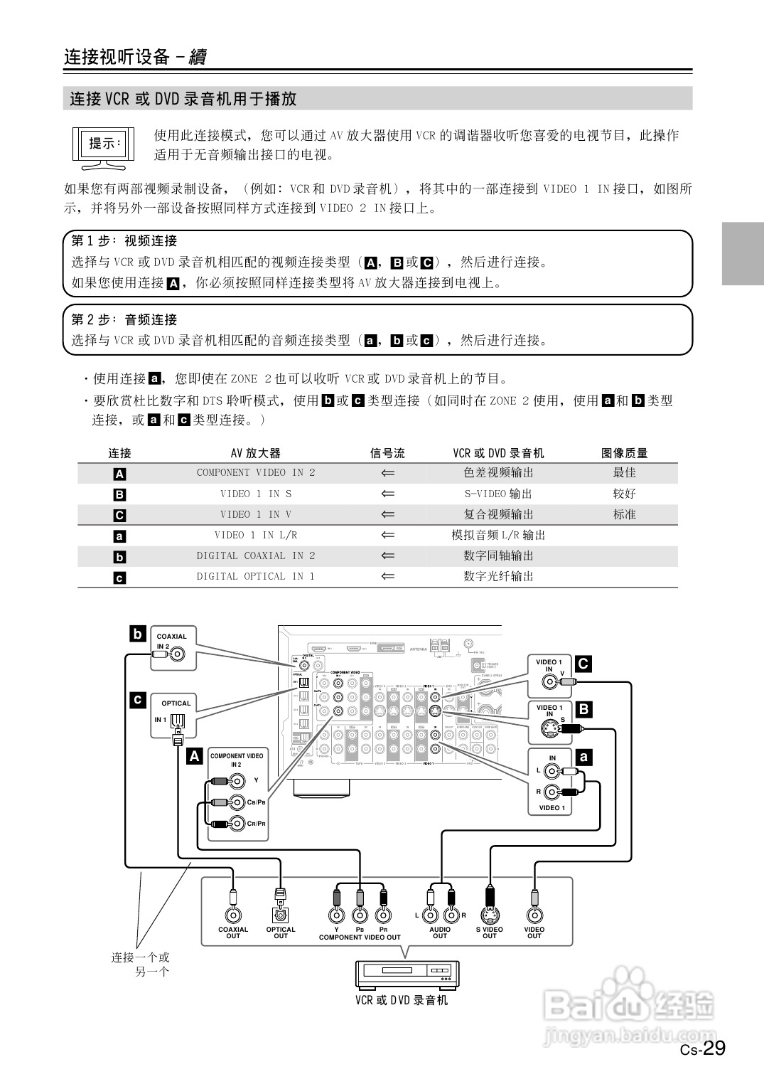 安桥AV放大机TX-SR804型使用说明书:[2]