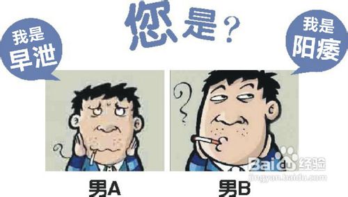 早泄表现有哪些