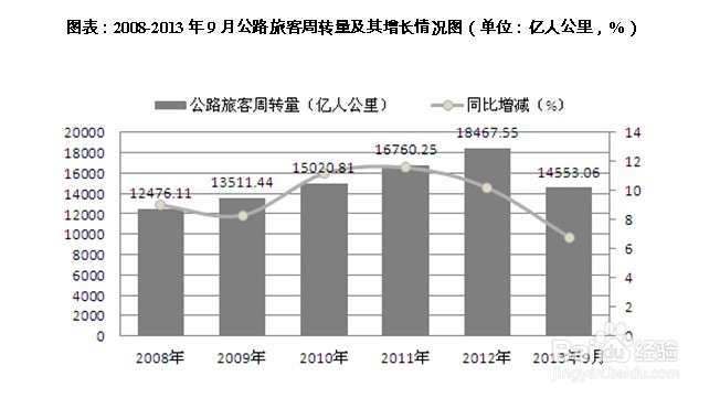 公路客运行业发展前景趋势及投资策略分析
