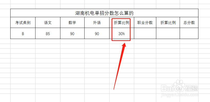 湖南机电单招分数怎么算的