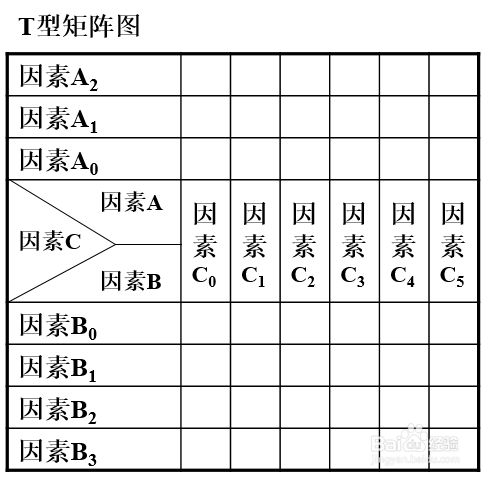 t型矩阵图:由c类因素b类因素组成的l型矩阵图和由c类因素和a类因素