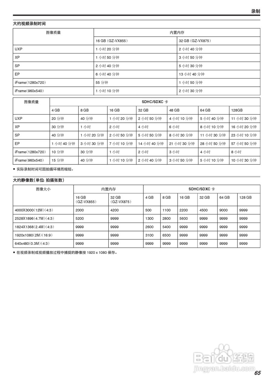 胜利GZ-VX875摄像机使用说明书:[7]