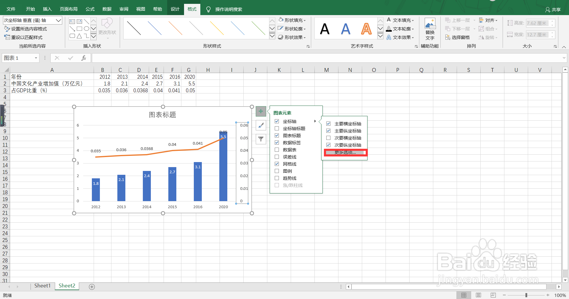 如何制作组合的数据图？