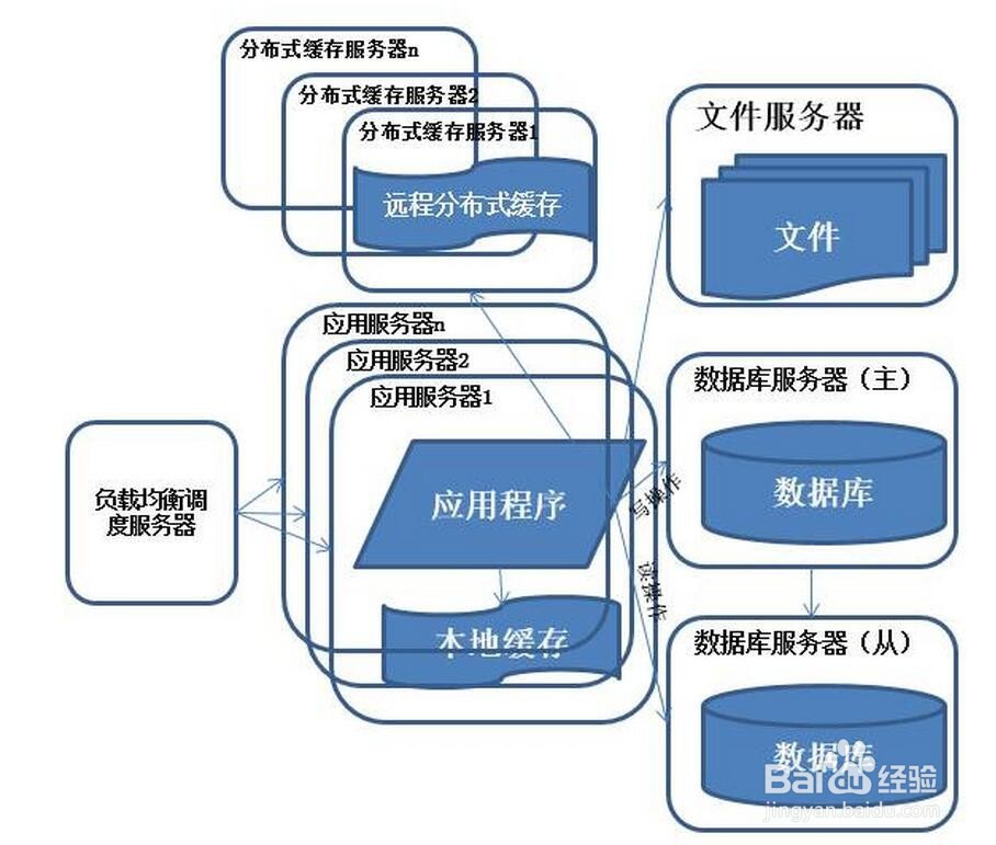 什么是系统架构的演化历程