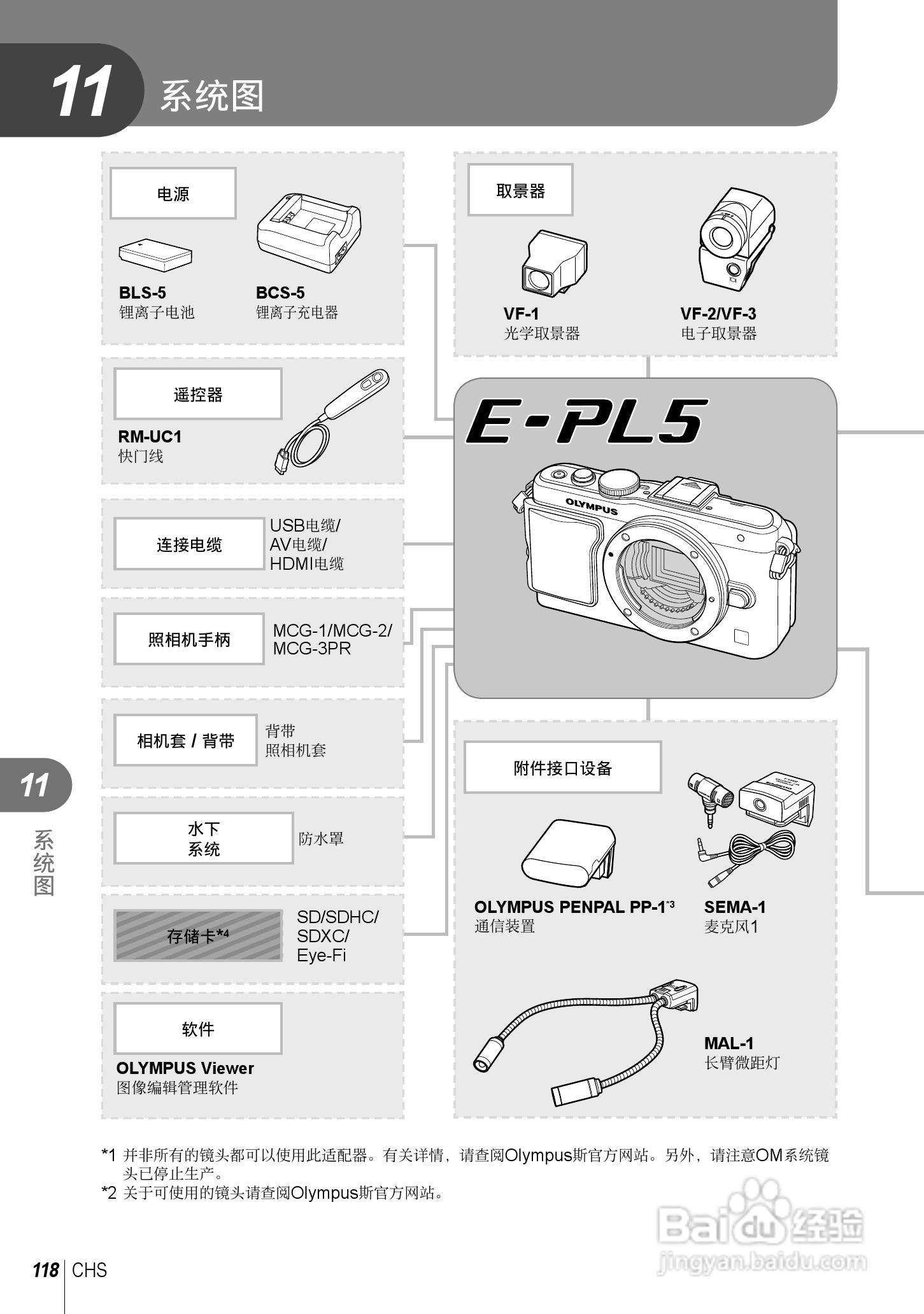奥林巴斯E-PL5数码相机使用说明书:[12]