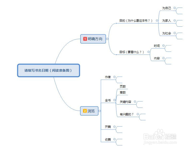 阅读思维导图的制作方法-快速阅读的办法