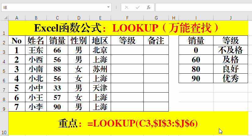 Excel函数公式:万能查找函数Lookup的神应用