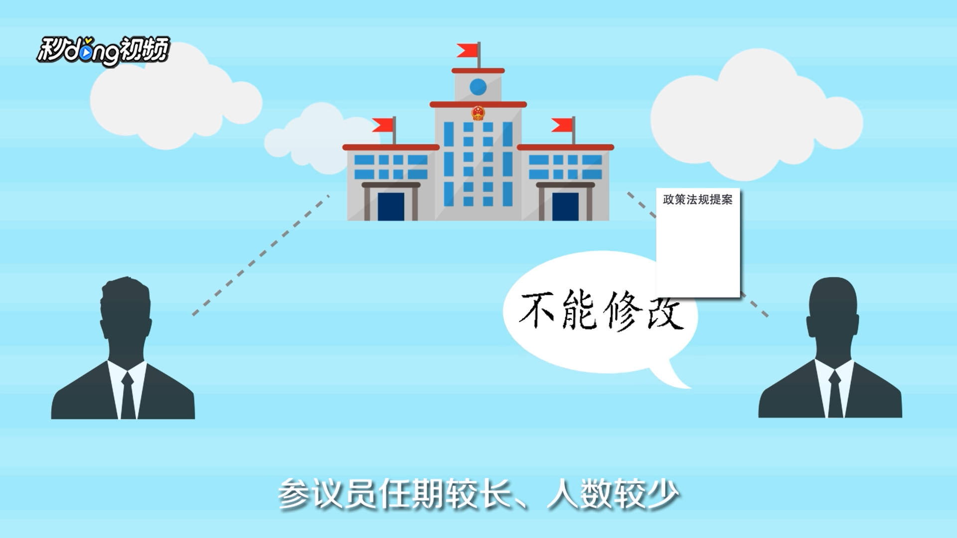 众议院和参议院有什么区别