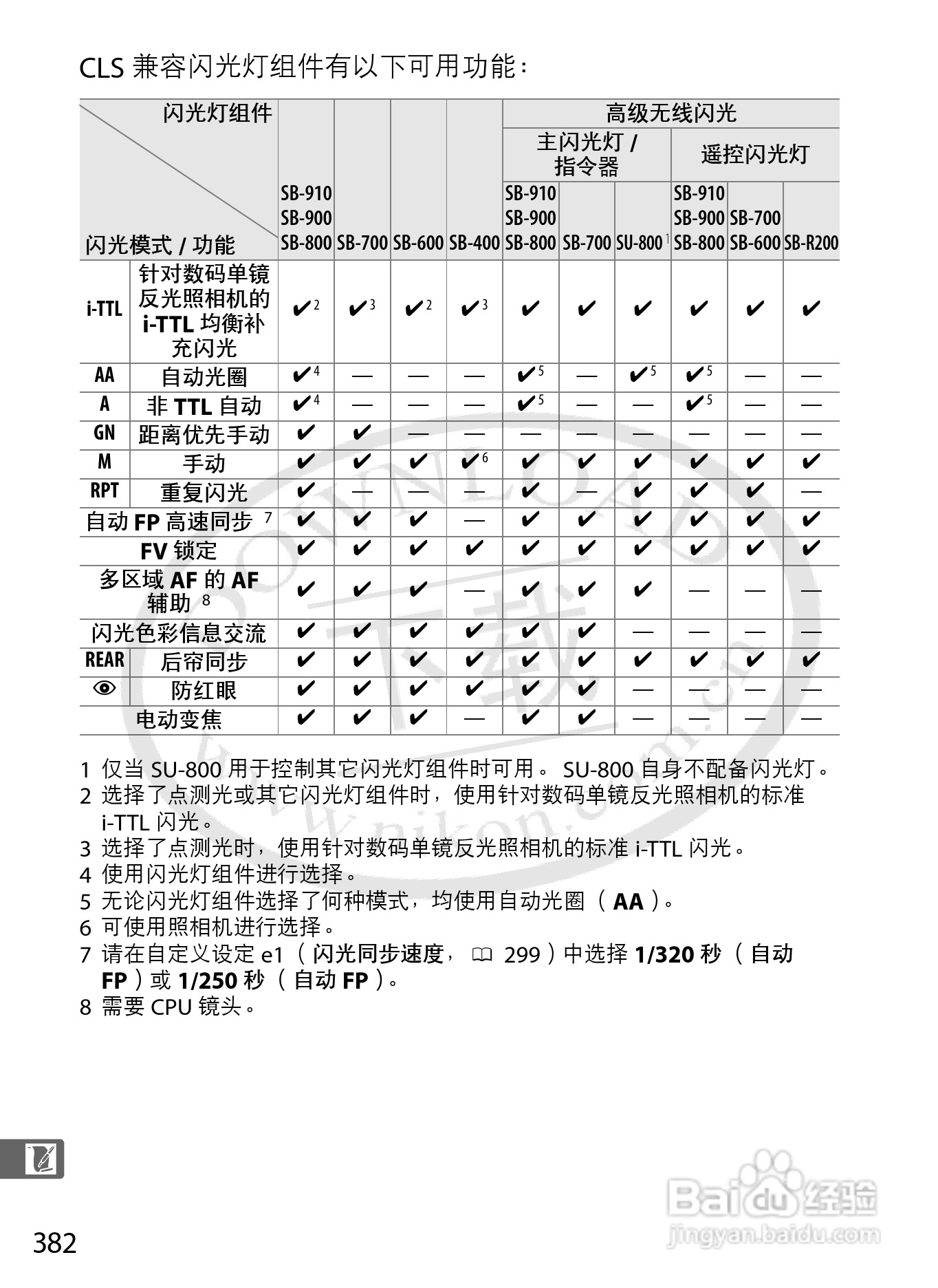 尼康D800E数码相机使用说明书:[41]
