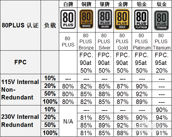 台式电脑电源的选择方法