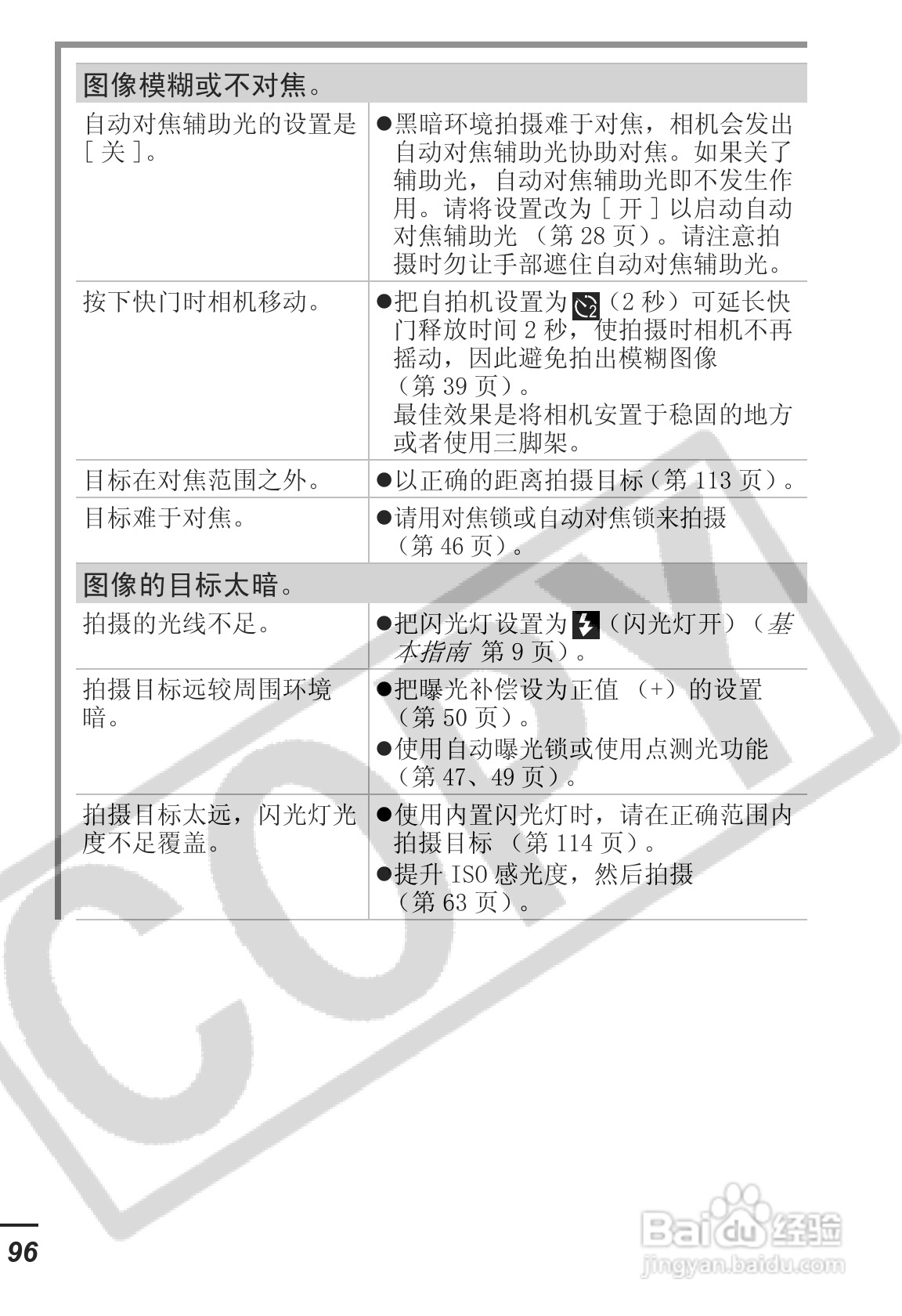 佳能IXUS55数码照相机使用说明书:[10]
