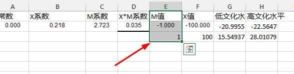 SPSS实例：[19]调节效应如何画图