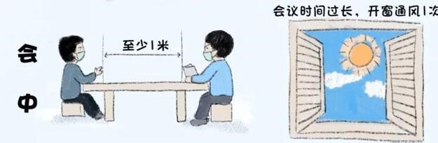 在工作场所如何防控新型冠状病毒感染的肺炎？