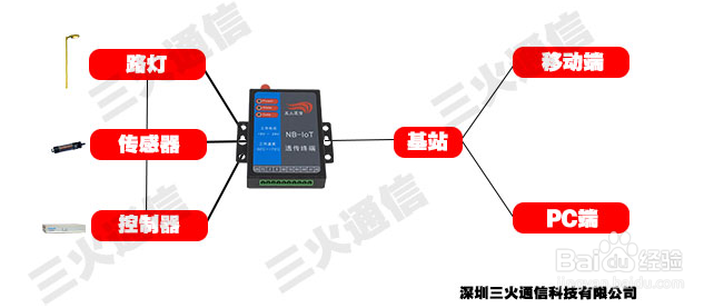 nb-iot路灯解决方案