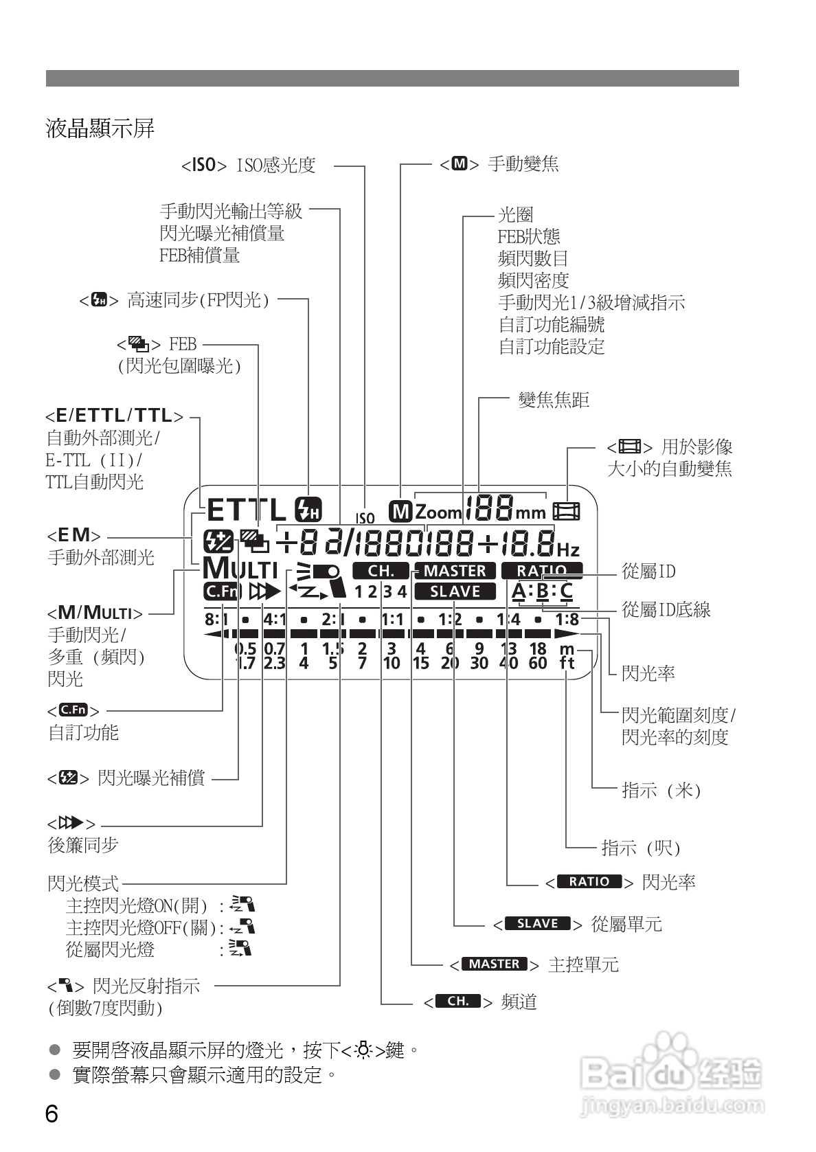 Canon 580EXII闪光灯使用说明书:[13]