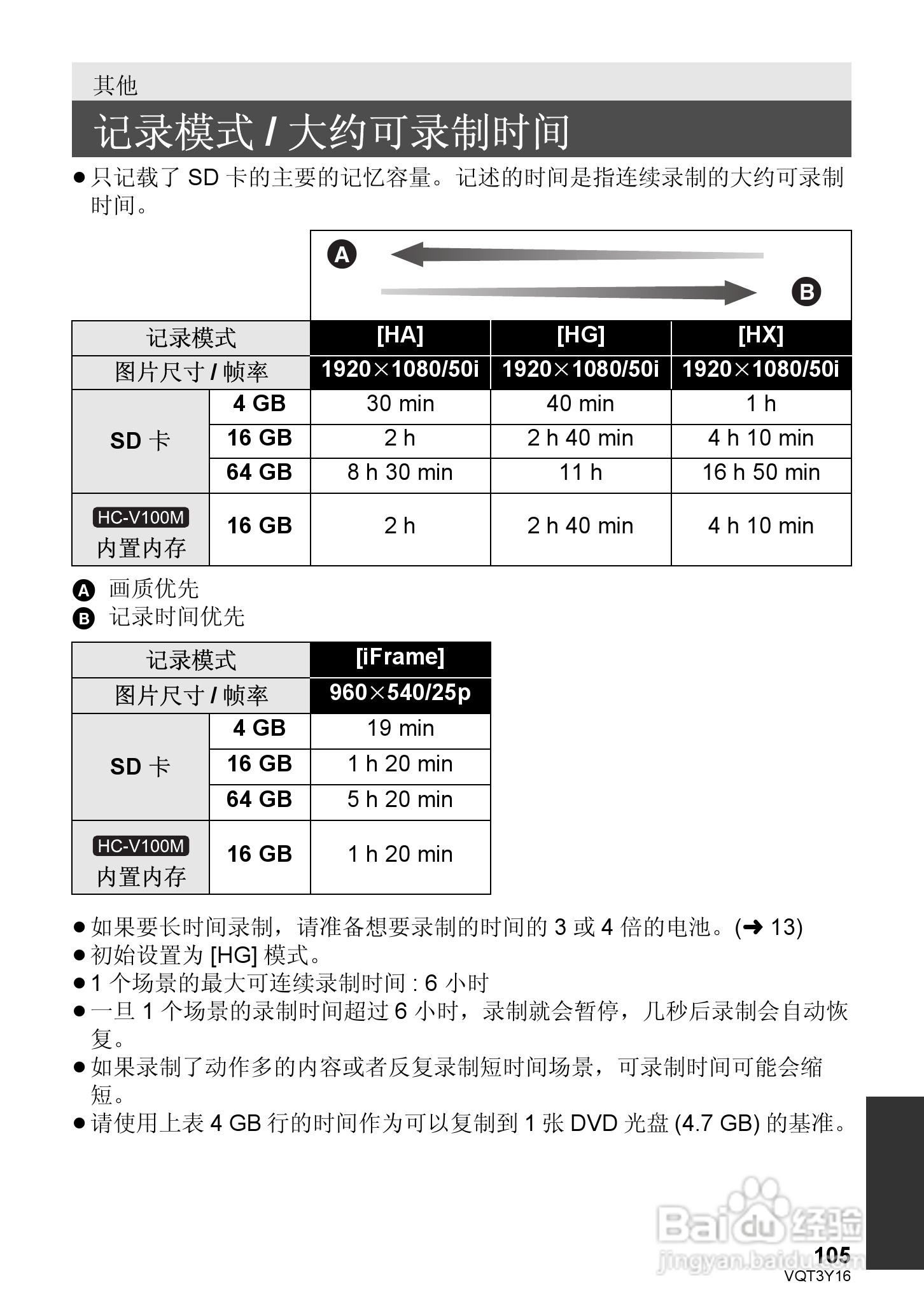 松下HC-V100MGK高清摄像机使用说明书:[11]