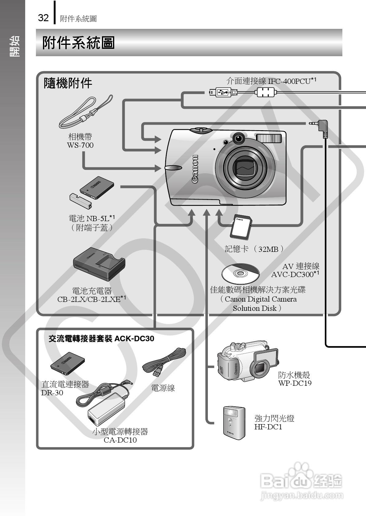 Canon 960IS 数码相机使用说明书:[4]