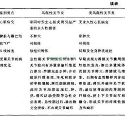 如何用食物治疗风湿病