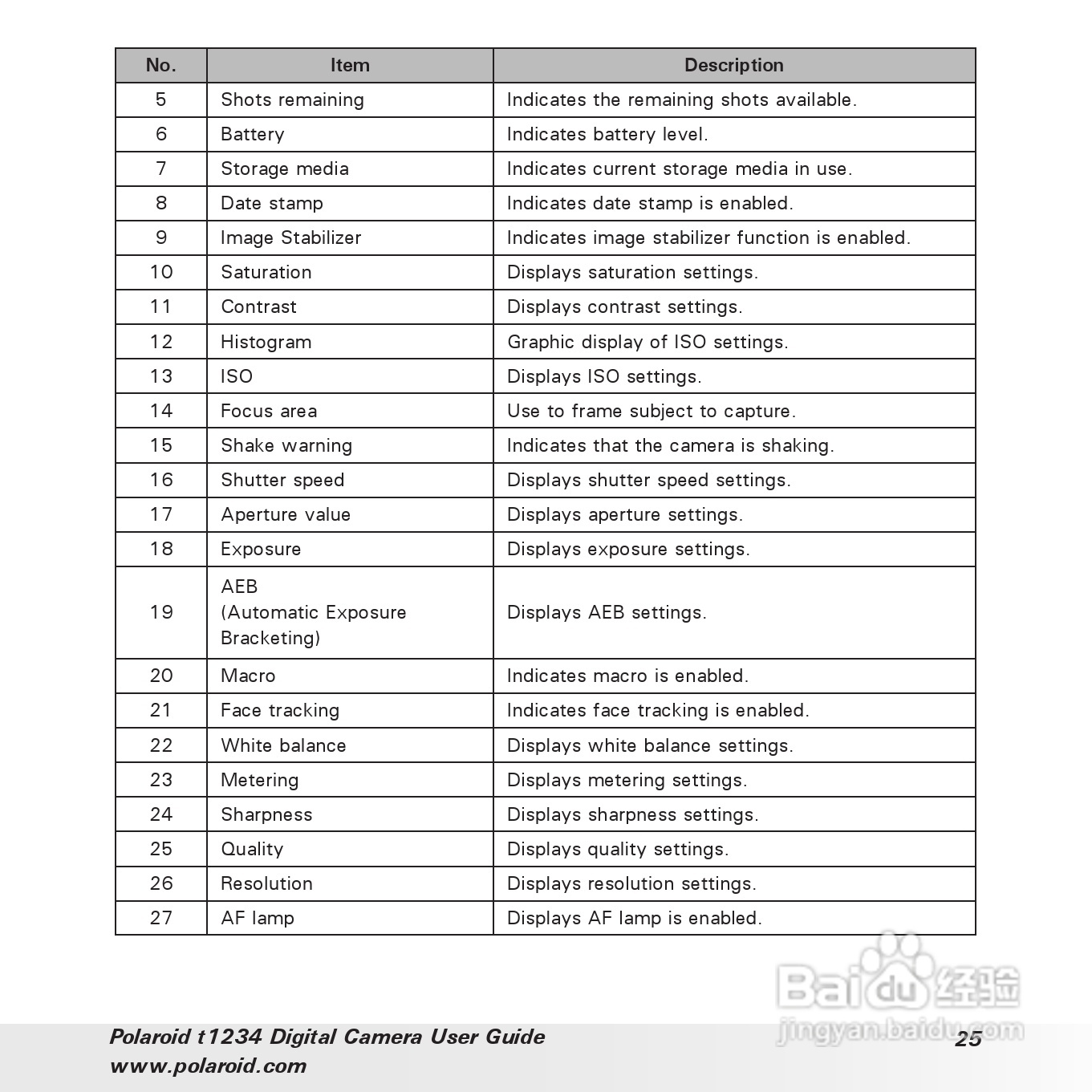 宝丽来Polaroid t1234数码相机使用说明书:[3]