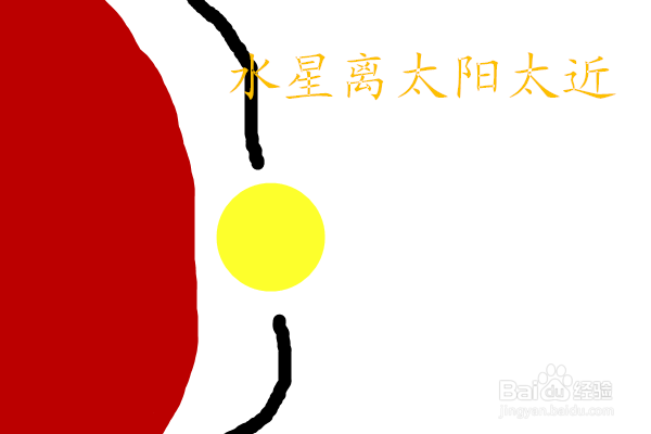 水星和太阳的关系