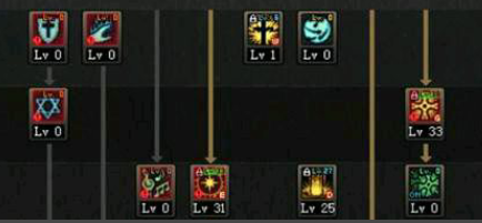 DNF95版本圣骑士天启者神思者奶爸技能加点