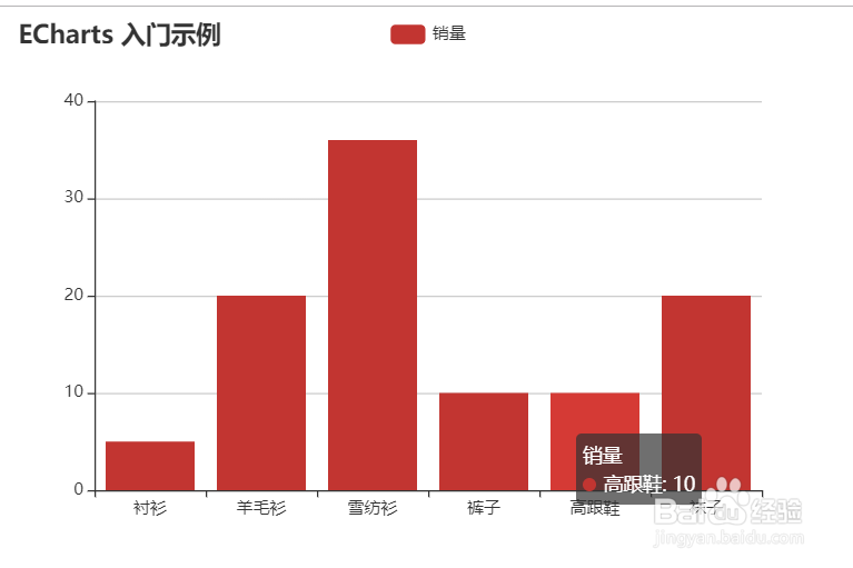 Echarts制作图表如何放到页面中