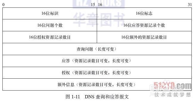 DNS怎么设置、查询和应答报文详解