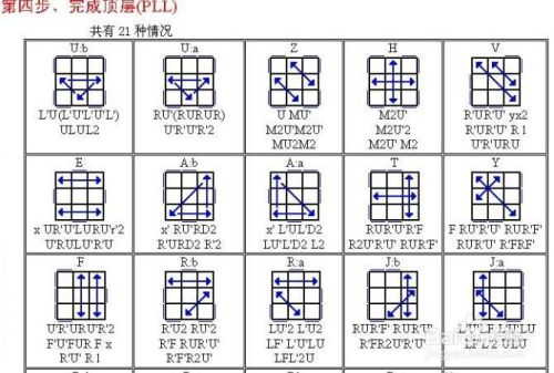 【图解】三阶魔方[第三层]解法