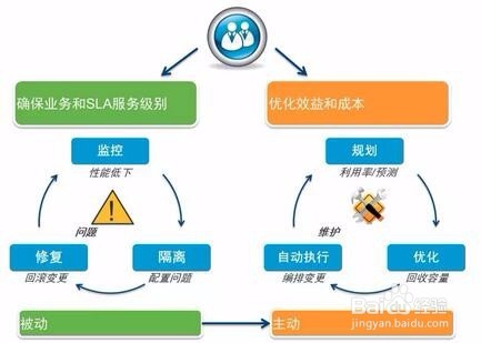如何看待运维的标准化之路