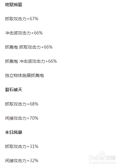 dnf女柔道5.25改版怎么加点?dnf525女柔道改版?