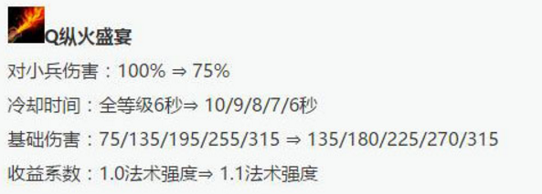 LOL7.12版本兰博加强成上单霸主