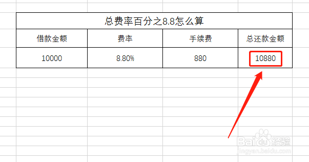 总费率百分之8.8怎么算