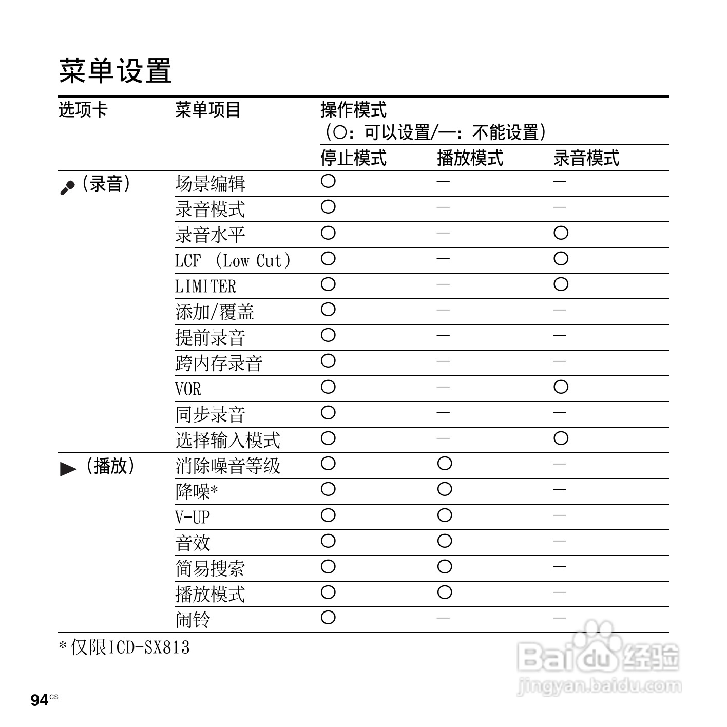 索尼ICD-SX713数码录音笔使用说明书:[10]