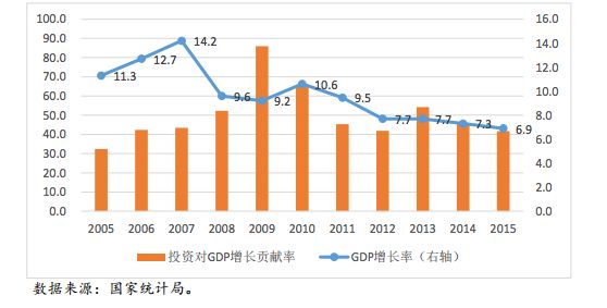 混合增长率线段法是什么
