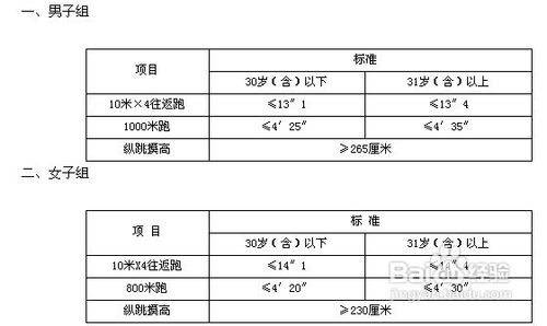 2012安徽省公务员考试公告深度解读